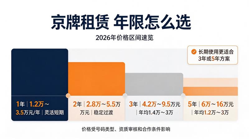 北京市交通管理政策变化